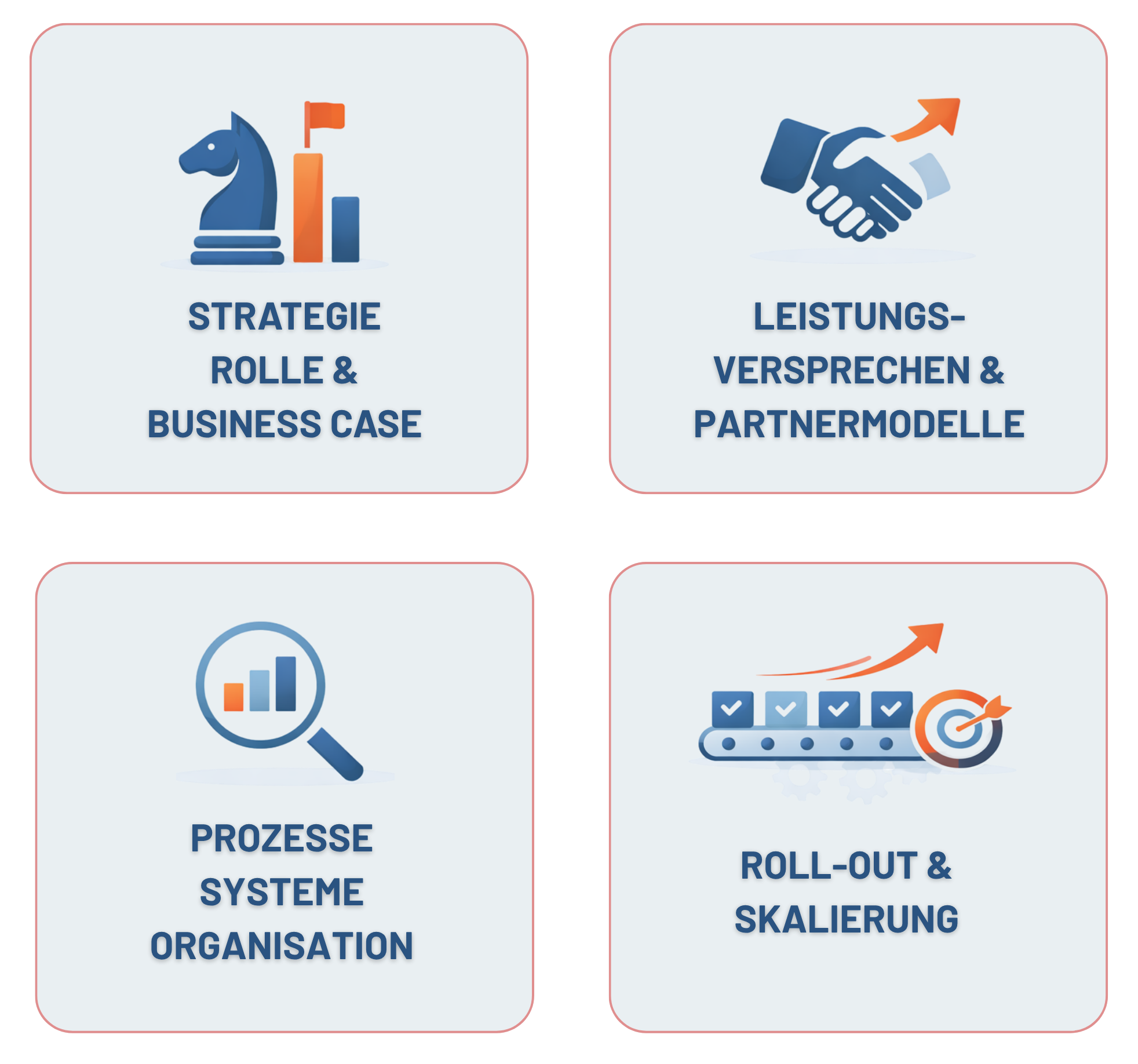 Vier Module der Mieterstrom-Fabrik: Strategie, Leistungsversprechen, Prozesse und Roll-out